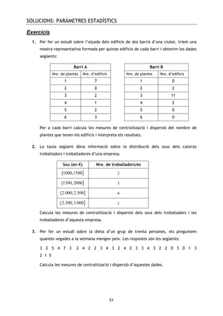 SOLUCIONS: PARÀMETRES ESTADÍSTICS
51
Exercicis
1. Per fer un estudi sobre l’alçada dels edificis de dos barris d’una ciutat, triem una
mostra representativa formada per quinze edificis de cada barri i obtenim les dades
següents:
Barri A Barri B
Nre. de plantes Nre. d’edificis Nre. de plantes Nre. d’edificis
1 7 1 0
2 0 2 2
3 2 3 11
4 1 4 2
5 2 5 0
6 3 6 0
Per a cada barri calcula les mesures de centralització i dispersió del nombre de
plantes que tenen els edificis i interpreta els resultats.
2. La taula següent dóna informació sobre la distribució dels sous dels catorze
treballadors i treballadores d’una empresa.
Sou (en €) Nre. de treballadors/es
( ]1000,1500 2
( ]1500,2000 5
( ]2.000,2.500 6
( ]2.500,3.000 1
Calcula les mesures de centralització i dispersió dels sous dels treballadors i les
treballadores d’aquesta empresa.
3. Per fer un estudi sobre la dieta d’un grup de trenta persones, els preguntem
quantes vegades a la setmana mengen peix. Les respostes són les següents:
3 2 5 4 7 3 2 4 2 2 3 4 3 2 4 2 3 3 4 3 2 2 0 3 0 1 3
2 1 5
Calcula les mesures de centralització i dispersió d’aquestes dades.
 