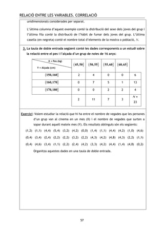 RELACIÓ ENTRE LES VARIABLES. CORRELACIÓ
57
unidimensionals considerades per separat.
L’última columna d’aquest exemple conté la distribució del sexe dels joves del grup i
l’última fila conté la distribució de l’hàbit de fumar dels joves del grup. L’última
casella (en negreta) conté el nombre total d’elements de la mostra o població, N.
3. La taula de doble entrada següent conté les dades corresponents a un estudi sobre
la relació entre el pes i l’alçada d’un grup de noies de 16 anys:
( ]45,50 ( ]50,55 ( ]55,60 ( ]60,65
( ]150,160 2 4 0 0 6
( ]160,170 0 7 5 1 13
( ]170,180 0 0 2 2 4
2 11 7 3
N =
23
Exercici: Volem estudiar la relació que hi ha entre el nombre de vegades que les persones
d’un grup van al cinema en un mes (X) i el nombre de vegades que surten a
sopar durant aquell mateix mes (Y). Els resultats obtinguts són els següents:
(1,2) (1,1) (4,4) (5,4) (3,2) (4,2) (0,0) (1,4) (1,1) (4,4) (4,2) (1,0) (4,6)
(0,4) (3,4) (2,4) (2,2) (2,2) (3,2) (2,2) (4,3) (4,2) (4,8) (4,3) (2,2) (1,1)
(0,4) (4,6) (3,4) (1,1) (2,2) (2,4) (4,2) (3,3) (4,2) (4,4) (1,4) (4,8) (0,2)
Organitza aquestes dades en una taula de doble entrada.
X = Pes (kg)
Y = Alçada (cm)
 