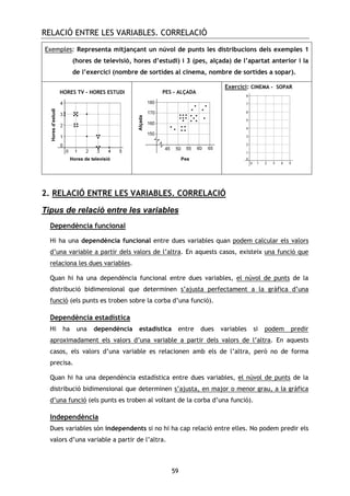 RELACIÓ ENTRE LES VARIABLES. CORRELACIÓ
59
Exemples: Representa mitjançant un núvol de punts les distribucions dels exemples 1
(hores de televisió, hores d’estudi) i 3 (pes, alçada) de l’apartat anterior i la
de l’exercici (nombre de sortides al cinema, nombre de sortides a sopar).
Exercici: CINEMA - SOPAR
2. RELACIÓ ENTRE LES VARIABLES. CORRELACIÓ
Tipus de relació entre les variables
Dependència funcional
Hi ha una dependència funcional entre dues variables quan podem calcular els valors
d’una variable a partir dels valors de l’altra. En aquests casos, existeix una funció que
relaciona les dues variables.
Quan hi ha una dependència funcional entre dues variables, el núvol de punts de la
distribució bidimensional que determinen s’ajusta perfectament a la gràfica d’una
funció (els punts es troben sobre la corba d’una funció).
Dependència estadística
Hi ha una dependència estadística entre dues variables si podem predir
aproximadament els valors d’una variable a partir dels valors de l’altra. En aquests
casos, els valors d’una variable es relacionen amb els de l’altra, però no de forma
precisa.
Quan hi ha una dependència estadística entre dues variables, el núvol de punts de la
distribució bidimensional que determinen s’ajusta, en major o menor grau, a la gràfica
d’una funció (els punts es troben al voltant de la corba d’una funció).
Independència
Dues variables són independents si no hi ha cap relació entre elles. No podem predir els
valors d’una variable a partir de l’altra.
HORES TV - HORES ESTUDI
Hores de televisió
Horesd’estudi
PES - ALÇADA
Pes
Alçada
 