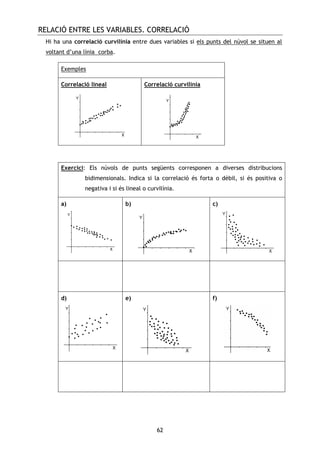 RELACIÓ ENTRE LES VARIABLES. CORRELACIÓ
62
Hi ha una correlació curvilínia entre dues variables si els punts del núvol se situen al
voltant d’una línia corba.
Exemples
Correlació lineal Correlació curvilínia
Exercici: Els núvols de punts següents corresponen a diverses distribucions
bidimensionals. Indica si la correlació és forta o dèbil, si és positiva o
negativa i si és lineal o curvilínia.
a) b) c)
d) e) f)
 