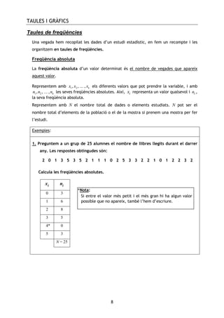 TAULES I GRÀFICS
8
Taules de freqüències
Una vegada hem recopilat les dades d’un estudi estadístic, en fem un recompte i les
organitzem en taules de freqüències.
Freqüència absoluta
La freqüència absoluta d’un valor determinat és el nombre de vegades que apareix
aquest valor.
Representem amb 1 2, , ... , kx x x els diferents valors que pot prendre la variable, i amb
1 2, , ... , kn n n les seves freqüències absolutes. Així, ix representa un valor qualsevol i in ,
la seva freqüència absoluta.
Representem amb N el nombre total de dades o elements estudiats. N pot ser el
nombre total d’elements de la població o el de la mostra si prenem una mostra per fer
l’estudi.
Exemples:
1. Preguntem a un grup de 25 alumnes el nombre de llibres llegits durant el darrer
any. Les respostes obtingudes són:
2 0 1 3 5 3 5 2 1 1 1 0 2 5 3 3 2 2 1 0 1 2 2 3 2
Calcula les freqüències absolutes.
ix in
0 3
1 6
2 8
3 5
4* 0
5 3
N = 25
*Nota:
Si entre el valor més petit i el més gran hi ha algun valor
possible que no apareix, també l’hem d’escriure.
 