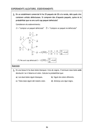 EXPERIMENTS ALEATORIS. ESDEVENIMENTS
86
3. En un establiment comercial hi ha 25 paquets de CD a la venda, dels quals cinc
contenen unitats defectuoses. Si comprem dos d’aquests paquets, quina és la
probabilitat que no ens surti cap paquet defectuós?
Considerem els esdeveniments:
D = “comprar un paquet defectuós” D = “comprar un paquet no defectuós”
P (“No surti cap defectuós”) = ( )
19
30
0,63P DD = =
)
Exercicis:
1. En una bossa hi ha dues boles blanques i tres de negres. S’extreuen dues boles amb
devolució i se n’observa el color. Calcula la probabilitat que:
a) Les dues boles siguin blanques. b) Siguin de colors diferents.
c) Totes dues siguin del mateix color. d) Almenys una sigui negra.
( )
4 19 1 19 19
5 24 5 6 30
0,63P DD→ = ⋅ = ⋅ = =
)
 