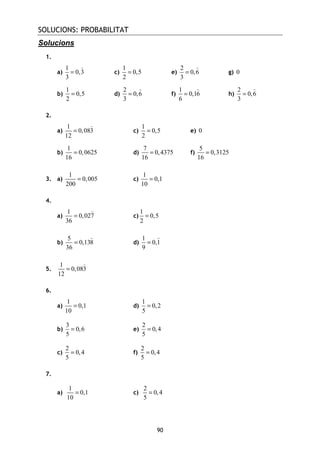 SOLUCIONS: PROBABILITAT
90
Solucions
1.
a)
1
0,3
3
=
)
c)
1
0,5
2
= e)
2
0,6
3
=
)
g) 0
b)
1
0,5
2
= d)
2
0,6
3
=
)
f)
1
0,16
6
=
)
h)
2
0,6
3
=
)
2.
a)
1
0,083
12
=
)
c)
1
0,5
2
= e) 0
b)
1
0,0625
16
= d)
7
0,4375
16
= f)
5
0,3125
16
=
3. a)
1
0,005
200
= c)
1
0,1
10
=
4.
a)
1
0,027
36
=
)
c)
1
0,5
2
=
b)
5
0,138
36
=
)
d)
1
0,1
9
=
)
5.
1
0,083
12
=
)
6.
a)
1
0,1
10
= d)
1
0,2
5
=
b)
3
0,6
5
= e)
2
0,4
5
=
c)
2
0,4
5
= f)
2
0,4
5
=
7.
a)
1
0,1
10
= c)
2
0,4
5
=
 