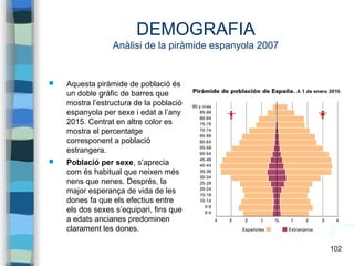 102
DEMOGRAFIA
Anàlisi de la piràmide espanyola 2007
 Aquesta piràmide de població és
un doble gràfic de barres que
mostra l’estructura de la població
espanyola per sexe i edat a l’any
2015. Centrat en altre color es
mostra el percentatge
corresponent a població
estrangera.
 Població per sexe, s’aprecia
com és habitual que neixen més
nens que nenes. Després, la
major esperança de vida de les
dones fa que els efectius entre
els dos sexes s’equipari, fins que
a edats ancianes predominen
clarament les dones.
 