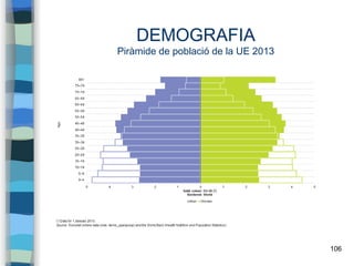 106
DEMOGRAFIA
Piràmide de població de la UE 2013
 