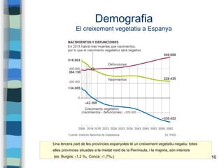 16
Demografia
El creixement vegetatiu a Espanya
Una tercera part de les províncies espanyoles té un creixement vegetatiu negatiu: totes
elles províncies situades a la meitat nord de la Península, i la majoria, són interiors
(ex: Burgos: -1,2 %0 , Conca: -1,7%0 )
 