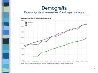 19
Demografia
Esperança de vida en néixer Catalunya i espanya
 