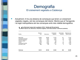25
Demografia
El creixement vegetatiu a Catalunya
 Actualment, hi ha una dotzena de comarques que tenen un creixement
vegetatiu negatiu, són les comarques del interior. Mentre que el Tarragonès
i la regió metropolitana són les comarques amb més vitalitat demogràfica.
 