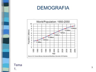 3
DEMOGRAFIA
Tema
1.
 