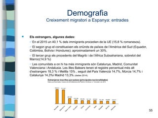 55
Demografia
Creixement migratori a Espanya: entrades
 Els estrangers, algunes dades:
✔ En el 2015 un 40,1 % dels immigrants procedien de la UE (15,8 % romanesos).
✔ El segon grup el constitueixen els oriünds de països de l’Amèrica del Sud (Equador,
Colòmbia, Bolívia i Hondures); aproximadament un 30%.
✔ El tercer grup els procedents del Magrib i de l’Àfrica Subsahariana, sobretot del
Marroc(14,9 %)
✔ Les comunitats a on hi ha més immigrants són Catalunya, Madrid, Comunitat
Valenciana i Andalusia. Les Illes Balears tenen el registre percentual més alt
d’estrangers 18,3 % i Melilla 15% , seguit del País Valencià 14,7%, Múrcia 14,7% i
Catalunya 14,3%i Madrid 13,3% (dades 2014).
 