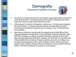 58
Demografia
Creixement migratori a Europa
 Un total de 3,8 milions de persones van emigrar a algun dels Estats membres de
la UE-28 durant 2014, mentre que almenys 2,8 milions d'emigrants van deixar,
segons els informes, algun Estat membre de la UE.
 Entre aquests 3,8 milions d'immigrants, s'estima que 1,6 milions eren ciutadans
de tercers països, 1,3 milions de persones tenien la nacionalitat d'un Estat
membre de la UE diferent d'aquell al que van emigrar i unes 12 400 persones
eren apàtrides.
 Alemanya va notificar el nombre total d'immigrants més alt (884 900) el 2014,
seguida del Regne Unit (632.000), França (339.900), Espanya (305.500) i Itàlia
(277.600). Espanya va notificar el nombre d'emigrants més alt en 2014 (400
400), seguida d'Alemanya (324 200), el Regne Unit (319.100), França (294.100)
i Polònia (268.300). Un total de 15 estats membres de la UE van notificar més
immigració que emigració a 2014, però a Bulgària, Irlanda, Grècia, Espanya,
Croàcia, Xipre, Polònia, Portugal, Romania, Eslovènia i els tres Estats membres
bàltics, el nombre d'emigrants va superar al de immigrants.
 