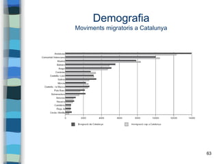 63
Demografia
Moviments migratoris a Catalunya
 