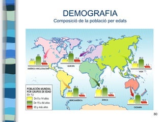80
DEMOGRAFIA
Composició de la població per edats
 