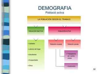 82
DEMOGRAFIA
Població activa
 