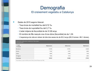 24
Demografia
El creixement vegetatiu a Catalunya
 Dades de 2015 segons Idescat:
✔ Taxa bruta de mortalitat fou del 8,72 ...