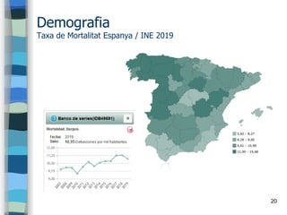 20
Demografia
Taxa de Mortalitat Espanya / INE 2019
 