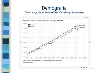 21
Demografia
Esperança de vida en néixer Catalunya i espanya
 