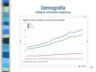 22
Demografia
Població centenària Catalunya
 