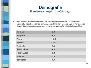 28
Demografia
El creixement vegetatiu a Catalunya
 Actualment, hi ha una dotzena de comarques que tenen un creixement
vegetatiu negatiu, són les comarques del interior. Mentre que el Tarragonès
i la regió metropolitana són les comarques amb més vitalitat demogràfica.
Alt Urgell -5,7
Berguedà -6,1
Priorat -10,6
Ripollès -7,2
Terra Alta -8,9
Ribera d’Ebre -6,1
Pallars Jussà -6,4
Moianès -5,2
Barcelonès -0,7
 