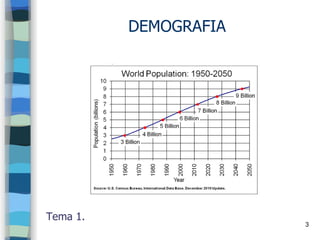 3
DEMOGRAFIA
Tema 1.
 
