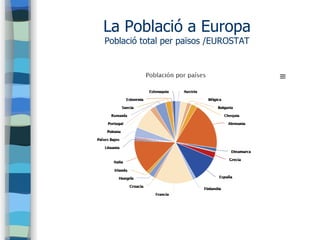 La Població a Europa
Població total per països /EUROSTAT
 