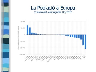 La Població a Europa
Creixement demogràfic UE/2020
 