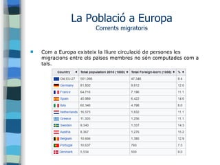 La Població a Europa
Corrents migratoris
 Com a Europa existeix la lliure circulació de persones les
migracions entre els països membres no són computades com a
tals.
 