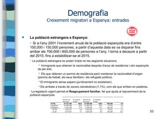 53
Demografia
Creixement migratori a Espanya: entrades
 La població estrangera a Espanya:
✔ Si a l’any 2001 l’increment anual de la població espanyola era d’entre
100,000 i 150,000 persones, a partir d’aquesta data es va disparar fins
arribar als 700,000 i 800,000 de persones a l’any. I torna a decaure a partir
del 2010, fins a estabilitzar-se el 2015.
✔ La població estrangera es poden trobar en les següents situacions.
➔ Immigrants que obtenen la nacionalitat després d’anys de residència i són espanyols
de ple dret.
➔ Els que obtenen un permís de residència però mantenen la nacionalitat d’origen
(permís de treball, els seus familiars i els refugiats polítics).
➔El immigrants sense papers (jurídicament no existeixen).
➔Els arribats a través de xarxes clandestines (1,1%), com els que arriben en pasteres.
✔La legislació vigent permet el Reagrupament familiar, fet que ajuda al rejoveniment de la
població espanyola.
 