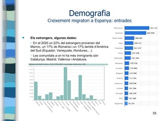 55
Demografia
Creixement migratori a Espanya: entrades
 Els estrangers, algunes dades:
✔ En el 2020 un 22% del estrangers provenen del
Marroc, un 17% de Romania i un 17% també d’Amèrica
del Sud (Equador, Veneçuela, Hondures,...).
✔ Les comunitats a on hi ha més immigrants són
Catalunya, Madrid, València i Andalusia.
 