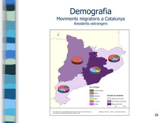 59
Demografia
Moviments migratoris a Catalunya
Residents estrangers
 