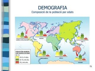 75
DEMOGRAFIA
Composició de la població per edats
 