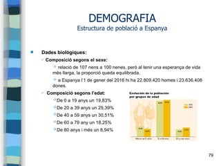 79
DEMOGRAFIA
Estructura de població a Espanya
 Dades biològiques:
✔ Composició segons el sexe:
➔ relació de 107 nens a 100 nenes, però al tenir una esperança de vida
més llarga, la proporció queda equilibrada.
➔ a Espanya l’1 de gener del 2016 hi ha 22.809.420 homes i 23.636.408
dones.
✔ Composició segons l’edat:
➔De 0 a 19 anys un 19,83%
➔De 20 a 39 anys un 25,39%
➔De 40 a 59 anys un 30,51%
➔De 60 a 79 any un 18,25%
➔De 80 anys i més un 8,94%
 