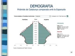 97
DEMOGRAFIA
Piràmide de Catalunya comparada amb la Espanyola
 