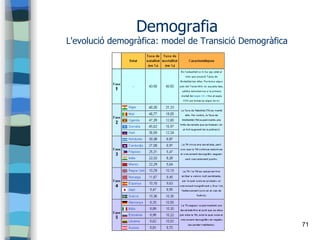 71
Demografia
L'evolució demogràfica: model de Transició Demogràfica
 