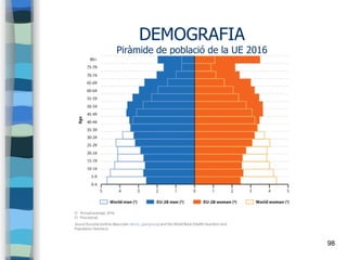 98
DEMOGRAFIA
Piràmide de població de la UE 2016
 