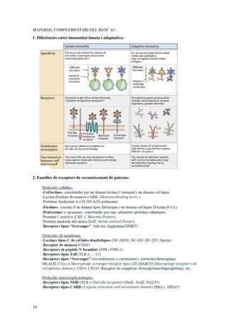 MATERIAL COMPLEMENTARI DEL BLOC A1:
1. Diferències entre immunitat innata i adaptativa:

2. Famílies de receptors de reconeixement de patrons:

18

 