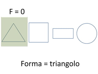 F=0




  Forma = triangolo
 