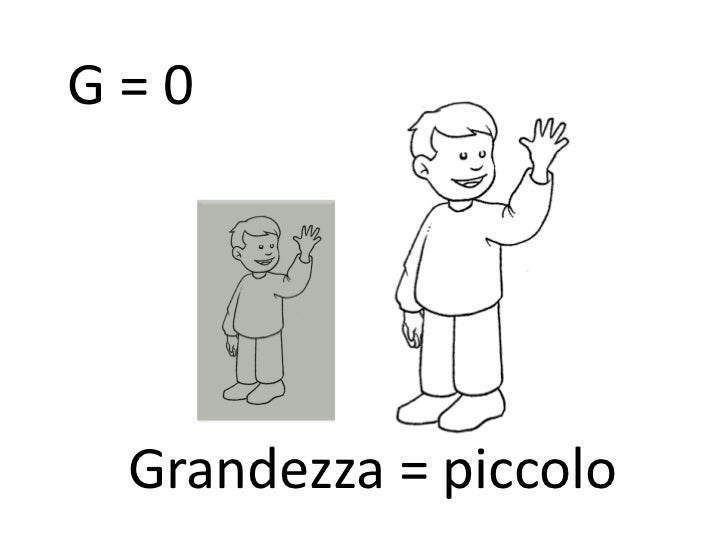 Schede Da Stampare Sui Blocchi Logici