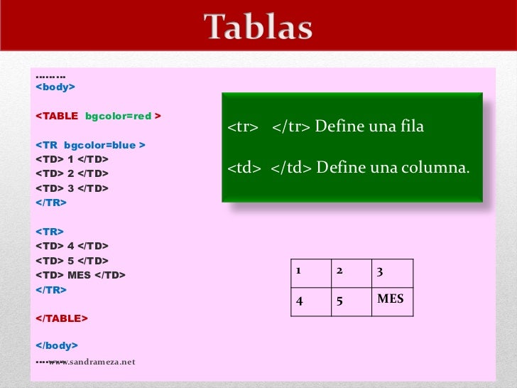 ………<body><TABLE bgcolor=red > <tr> </tr> Define una fila<TR bgcolor=blue ><TD> 1 </TD><TD> 2 </TD> ...