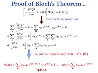 Proof of Bloch’s Theorem ...
Fourier transformation
Q.E.D.
 