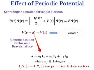 Effect of Periodic Potential
Schrodinger equation for single electron
Periodic
Generic position
vector on a
Bravais lattice
 