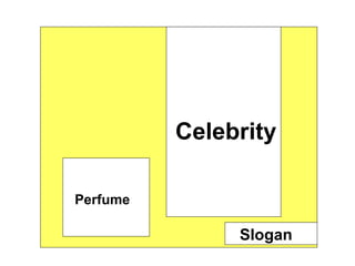 Celebrity
Slogan
Perfume
 