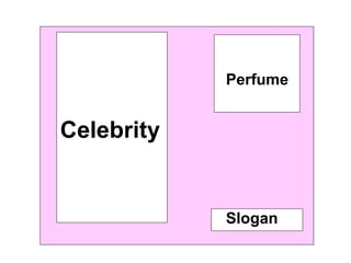 Celebrity
Slogan
Perfume
 