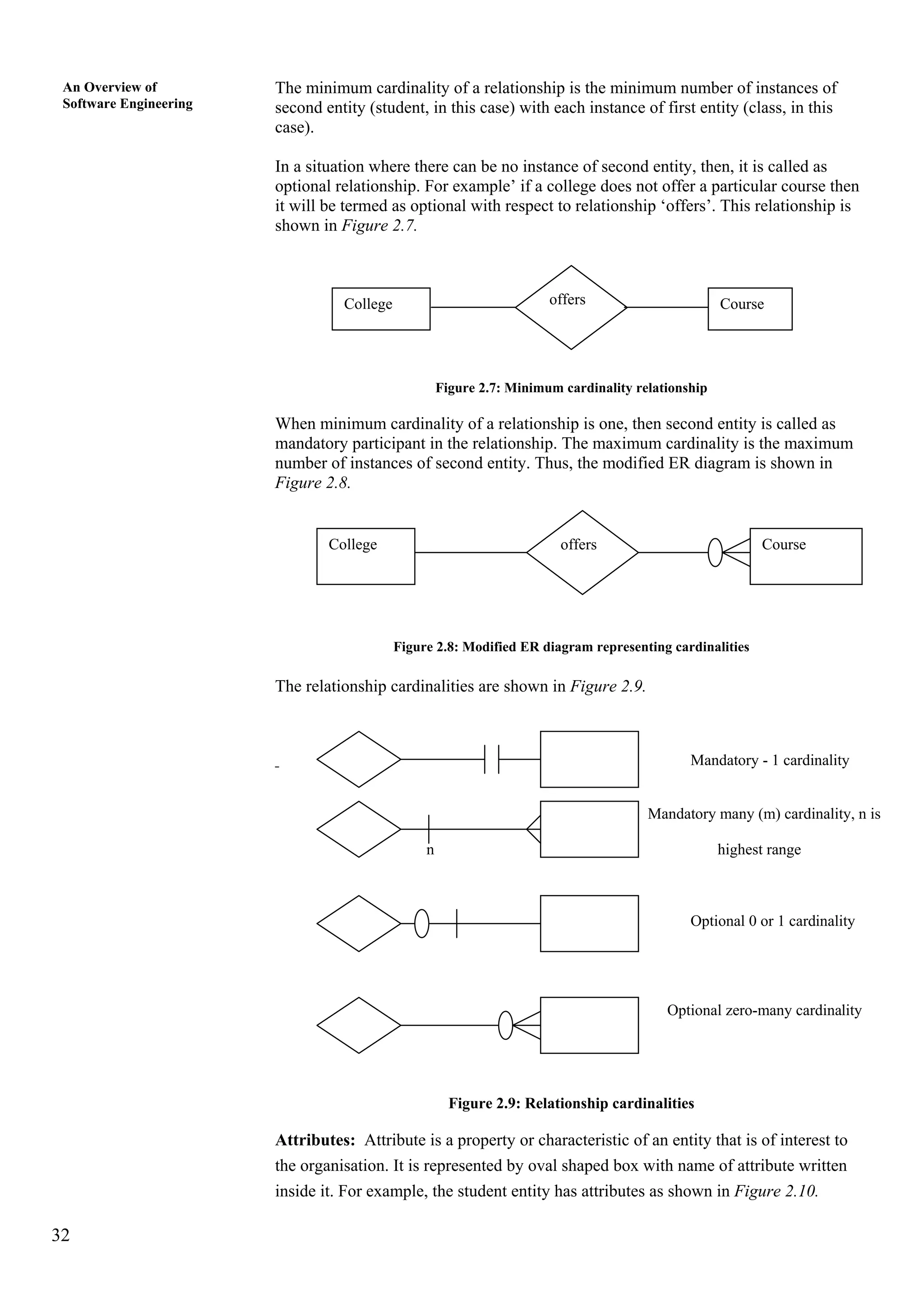32
An Overview of
Software Engineering
The minimum cardinality of a relationship is the minimum number of instances of
second entity (student, in this case) with each instance of first entity (class, in this
case).
In a situation where there can be no instance of second entity, then, it is called as
optional relationship. For example’ if a college does not offer a particular course then
it will be termed as optional with respect to relationship ‘offers’. This relationship is
shown in Figure 2.7.
offers CourseCollege
Figure 2.7: Minimum cardinality relationship
When minimum cardinality of a relationship is one, then second entity is called as
mandatory participant in the relationship. The maximum cardinality is the maximum
number of instances of second entity. Thus, the modified ER diagram is shown in
Figure 2.8.
CourseoffersCollege
Figure 2.8: Modified ER diagram representing cardinalities
The relationship cardinalities are shown in Figure 2.9.
Mandatory - 1 cardinality
Mandatory many (m) cardinality, n is
n highest range
Optional 0 or 1 cardinality
Optional zero-many cardinality
Figure 2.9: Relationship cardinalities
Attributes: Attribute is a property or characteristic of an entity that is of interest to
the organisation. It is represented by oval shaped box with name of attribute written
inside it. For example, the student entity has attributes as shown in Figure 2.10.
 