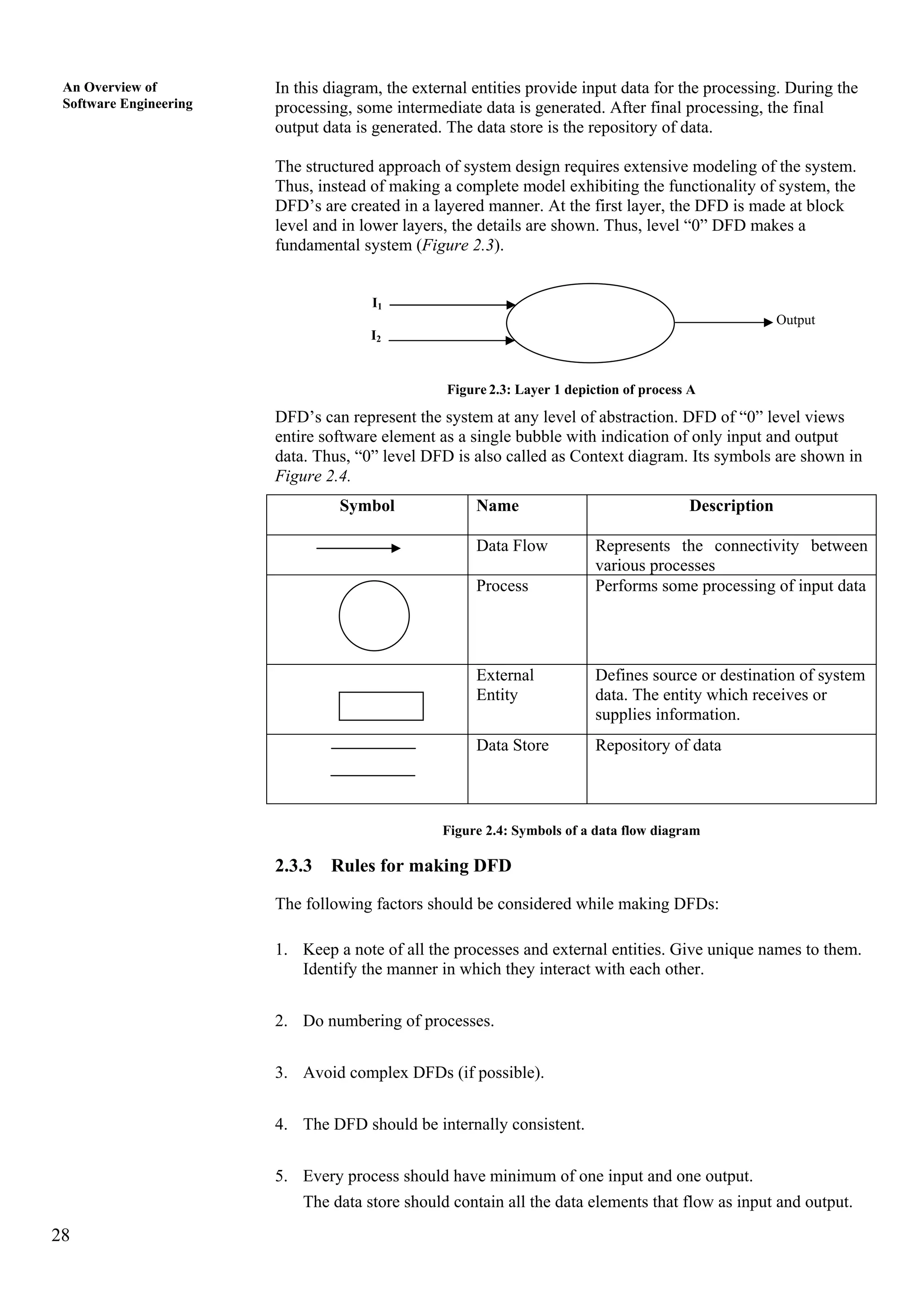 28
An Overview of
Software Engineering
In this diagram, the external entities provide input data for the processing. During the
processing, some intermediate data is generated. After final processing, the final
output data is generated. The data store is the repository of data.
The structured approach of system design requires extensive modeling of the system.
Thus, instead of making a complete model exhibiting the functionality of system, the
DFD’s are created in a layered manner. At the first layer, the DFD is made at block
level and in lower layers, the details are shown. Thus, level “0” DFD makes a
fundamental system (Figure 2.3).
I1
Process A Output
I2
Figure 2.3: Layer 1 depiction of process A
DFD’s can represent the system at any level of abstraction. DFD of “0” level views
entire software element as a single bubble with indication of only input and output
data. Thus, “0” level DFD is also called as Context diagram. Its symbols are shown in
Figure 2.4.
Symbol Name Description
Data Flow Represents the connectivity between
various processes
Process Performs some processing of input data
External
Entity
Defines source or destination of system
data. The entity which receives or
supplies information.
Data Store Repository of data
Figure 2.4: Symbols of a data flow diagram
2.3.3 Rules for making DFD
The following factors should be considered while making DFDs:
1. Keep a note of all the processes and external entities. Give unique names to them.
Identify the manner in which they interact with each other.
2. Do numbering of processes.
3. Avoid complex DFDs (if possible).
4. The DFD should be internally consistent.
5. Every process should have minimum of one input and one output.
The data store should contain all the data elements that flow as input and output.
 