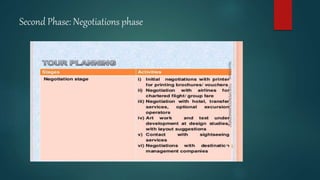 Second Phase: Negotiations phase
 