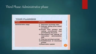 Third Phase: Administrative phase
 