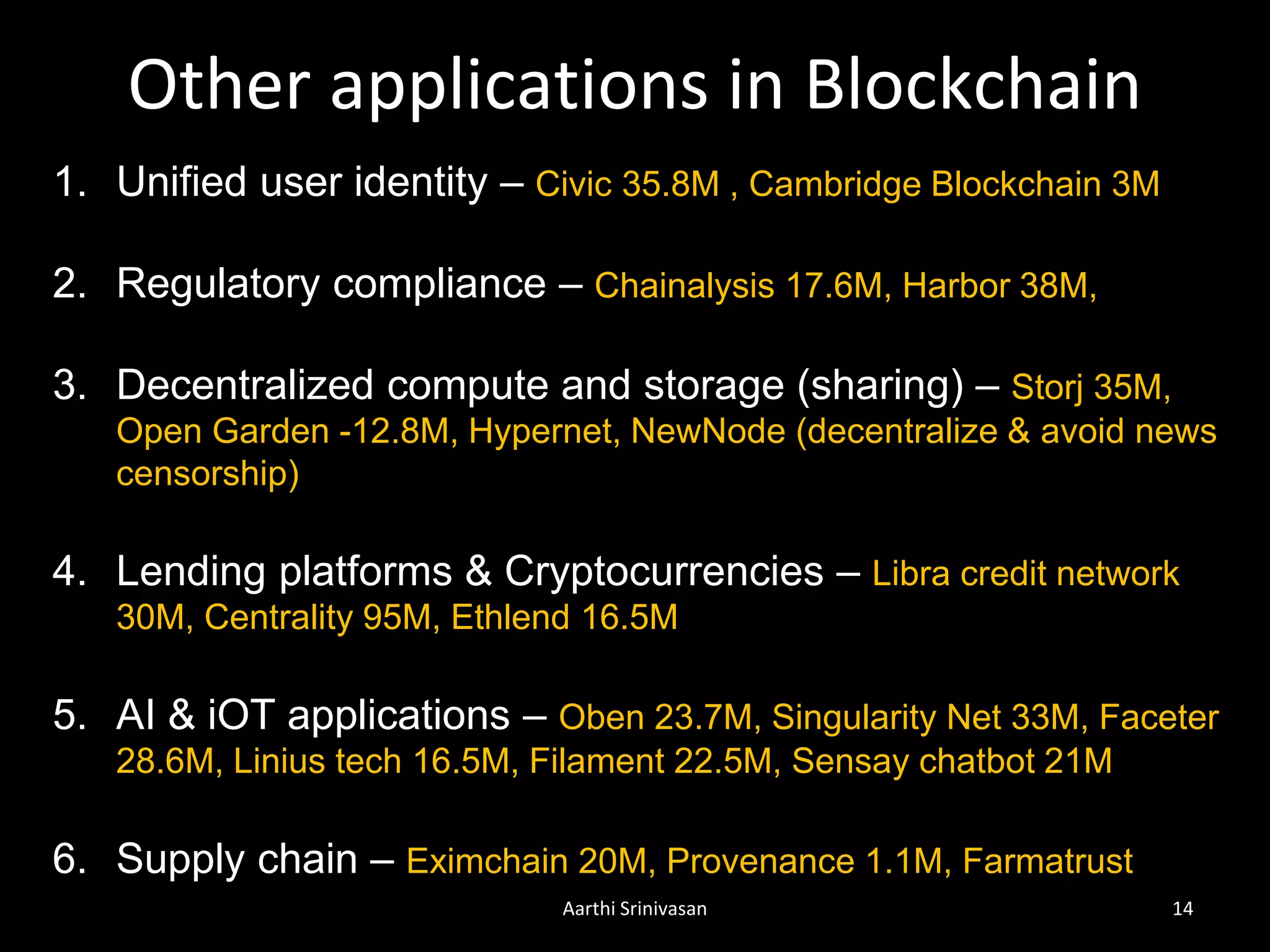 Other applications in Blockchain
Aarthi Srinivasan 14
1. Unified user identity – Civic 35.8M , Cambridge Blockchain 3M
2. Regulatory compliance – Chainalysis 17.6M, Harbor 38M,
3. Decentralized compute and storage (sharing) – Storj 35M,
Open Garden -12.8M, Hypernet, NewNode (decentralize & avoid news
censorship)
4. Lending platforms & Cryptocurrencies – Libra credit network
30M, Centrality 95M, Ethlend 16.5M
5. AI & iOT applications – Oben 23.7M, Singularity Net 33M, Faceter
28.6M, Linius tech 16.5M, Filament 22.5M, Sensay chatbot 21M
6. Supply chain – Eximchain 20M, Provenance 1.1M, Farmatrust
 