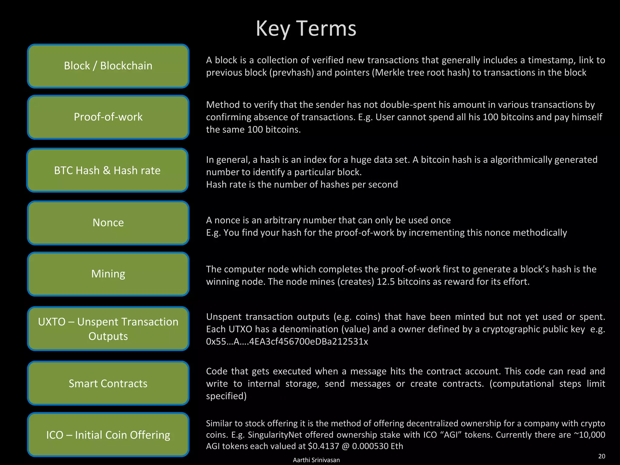 Key Terms
Block / Blockchain
A block is a collection of verified new transactions that generally includes a timestamp, link to
previous block (prevhash) and pointers (Merkle tree root hash) to transactions in the block
ICO – Initial Coin Offering
Similar to stock offering it is the method of offering decentralized ownership for a company with crypto
coins. E.g. SingularityNet offered ownership stake with ICO “AGI” tokens. Currently there are ~10,000
AGI tokens each valued at $0.4137 @ 0.000530 Eth
Smart Contracts
Code that gets executed when a message hits the contract account. This code can read and
write to internal storage, send messages or create contracts. (computational steps limit
specified)
UXTO – Unspent Transaction
Outputs
Unspent transaction outputs (e.g. coins) that have been minted but not yet used or spent.
Each UTXO has a denomination (value) and a owner defined by a cryptographic public key e.g.
0x55…A….4EA3cf456700eDBa212531x
Mining The computer node which completes the proof-of-work first to generate a block’s hash is the
winning node. The node mines (creates) 12.5 bitcoins as reward for its effort.
Nonce A nonce is an arbitrary number that can only be used once
E.g. You find your hash for the proof-of-work by incrementing this nonce methodically
BTC Hash & Hash rate
In general, a hash is an index for a huge data set. A bitcoin hash is a algorithmically generated
number to identify a particular block.
Hash rate is the number of hashes per second
Proof-of-work
Method to verify that the sender has not double-spent his amount in various transactions by
confirming absence of transactions. E.g. User cannot spend all his 100 bitcoins and pay himself
the same 100 bitcoins.
Aarthi Srinivasan
20
 