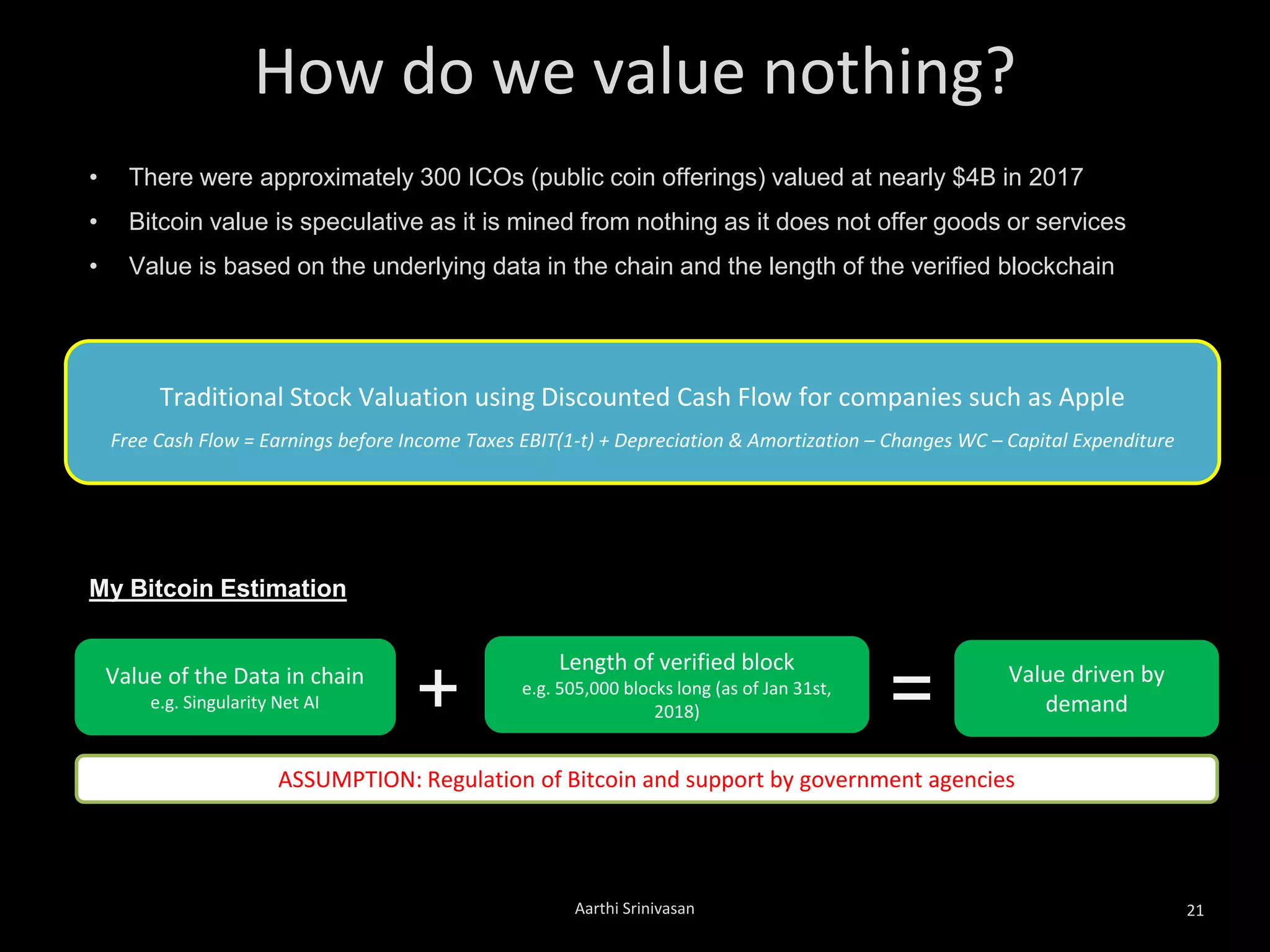 How do we value nothing?
Aarthi Srinivasan 21
• There were approximately 300 ICOs (public coin offerings) valued at nearly $4B in 2017
• Bitcoin value is speculative as it is mined from nothing as it does not offer goods or services
• Value is based on the underlying data in the chain and the length of the verified blockchain
Traditional Stock Valuation using Discounted Cash Flow for companies such as Apple
Free Cash Flow = Earnings before Income Taxes EBIT(1-t) + Depreciation & Amortization – Changes WC – Capital Expenditure
Value of the Data in chain
e.g. Singularity Net AI
Length of verified block
e.g. 505,000 blocks long (as of Jan 31st,
2018)+
My Bitcoin Estimation
= Value driven by
demand
ASSUMPTION: Regulation of Bitcoin and support by government agencies
 